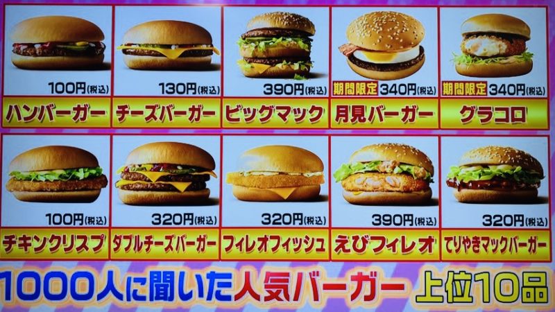 1000人に聞いた マクドナルドで1番好きなバーガーランキングbest10 王様のブランチ By Myself 今日の気になる気になる記